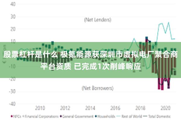 股票杠杆是什么 极氪能源获深圳市虚拟电厂聚合商平台资质 已完成1次削峰响应
