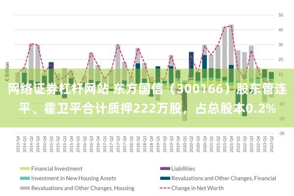 网络证券杠杆网站 东方国信（300166）股东管连平、霍卫平合计质押222万股，占总股本0.2%