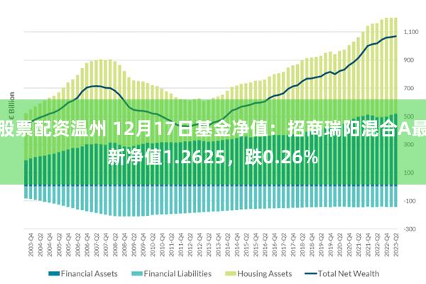 股票配资温州 12月17日基金净值：招商瑞阳混合A最新净值1.2625，跌0.26%