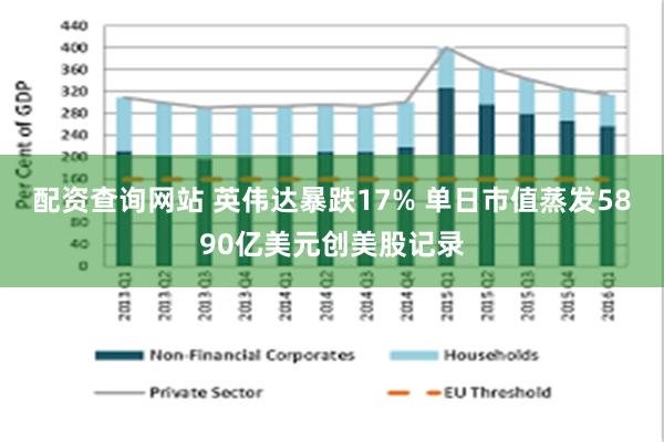 配资查询网站 英伟达暴跌17% 单日市值蒸发5890亿美元创美股记录
