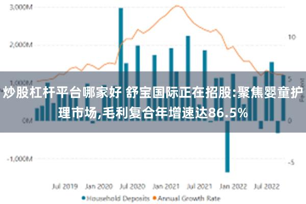 炒股杠杆平台哪家好 舒宝国际正在招股:聚焦婴童护理市场,毛利复合年增速达86.5%