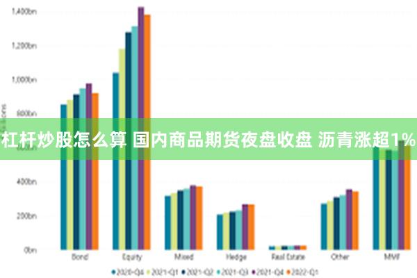 杠杆炒股怎么算 国内商品期货夜盘收盘 沥青涨超1%