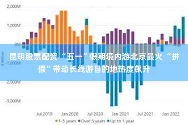 昆明股票配资 “五一”假期境内游北京最火 “拼假”带动长线游目的地热度飙升