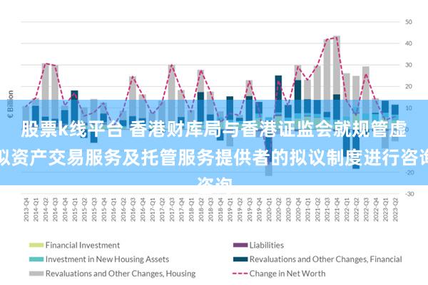 股票k线平台 香港财库局与香港证监会就规管虚拟资产交易服务及托管服务提供者的拟议制度进行咨询