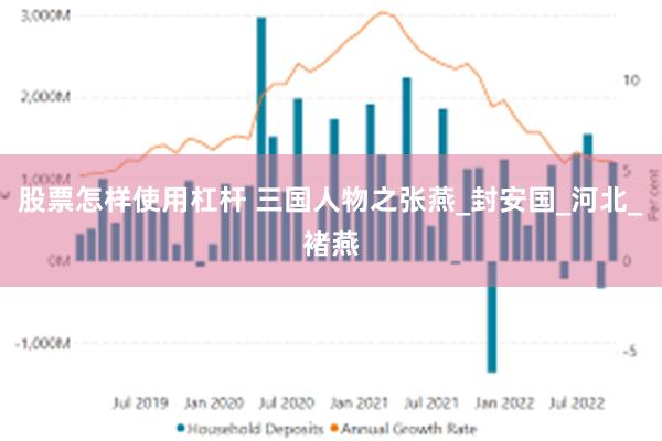 股票怎样使用杠杆 三国人物之张燕_封安国_河北_褚燕