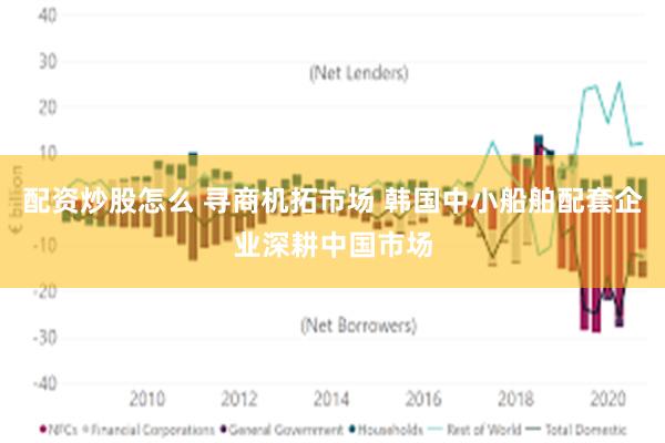 配资炒股怎么 寻商机拓市场 韩国中小船舶配套企业深耕中国市场
