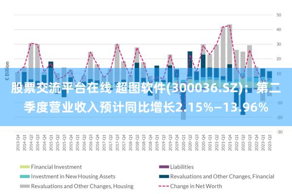 股票交流平台在线 超图软件(300036.SZ)：第二季度营业收入预计同比增长2.15%—13.96%