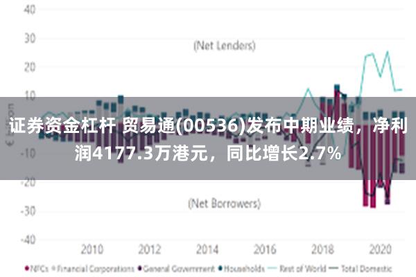 证券资金杠杆 贸易通(00536)发布中期业绩，净利润4177.3万港元，同比增长2.7%